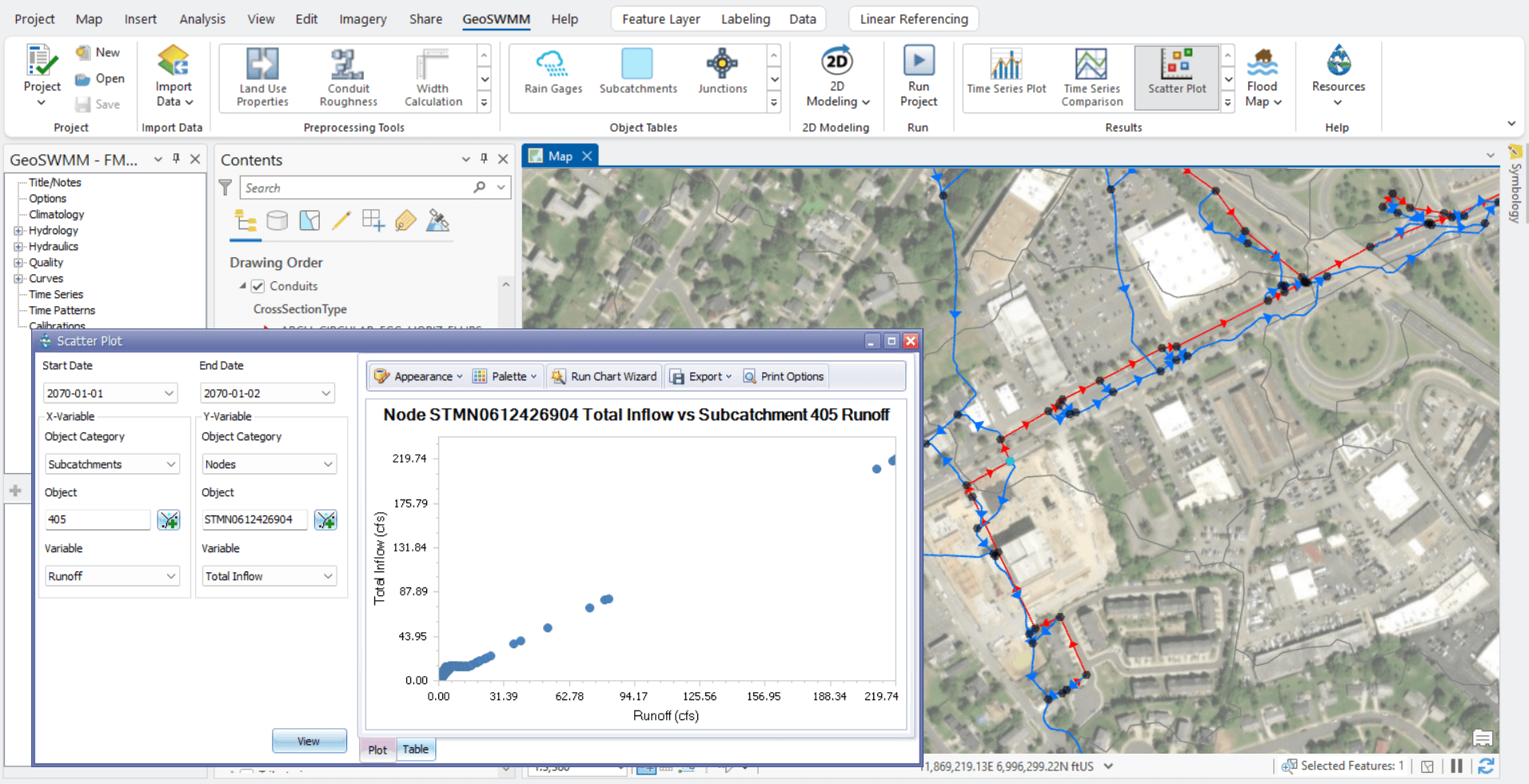 Land Use Properties interface
